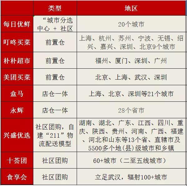 鹿优鲜公司咋样，鹿优选便荔卡包提现