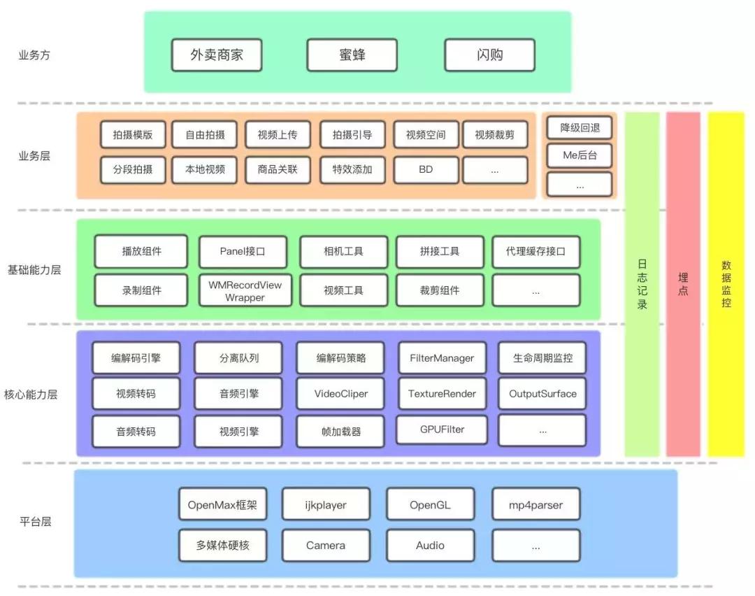 美团月付额度套现方法，美团月付额度套现方法视频