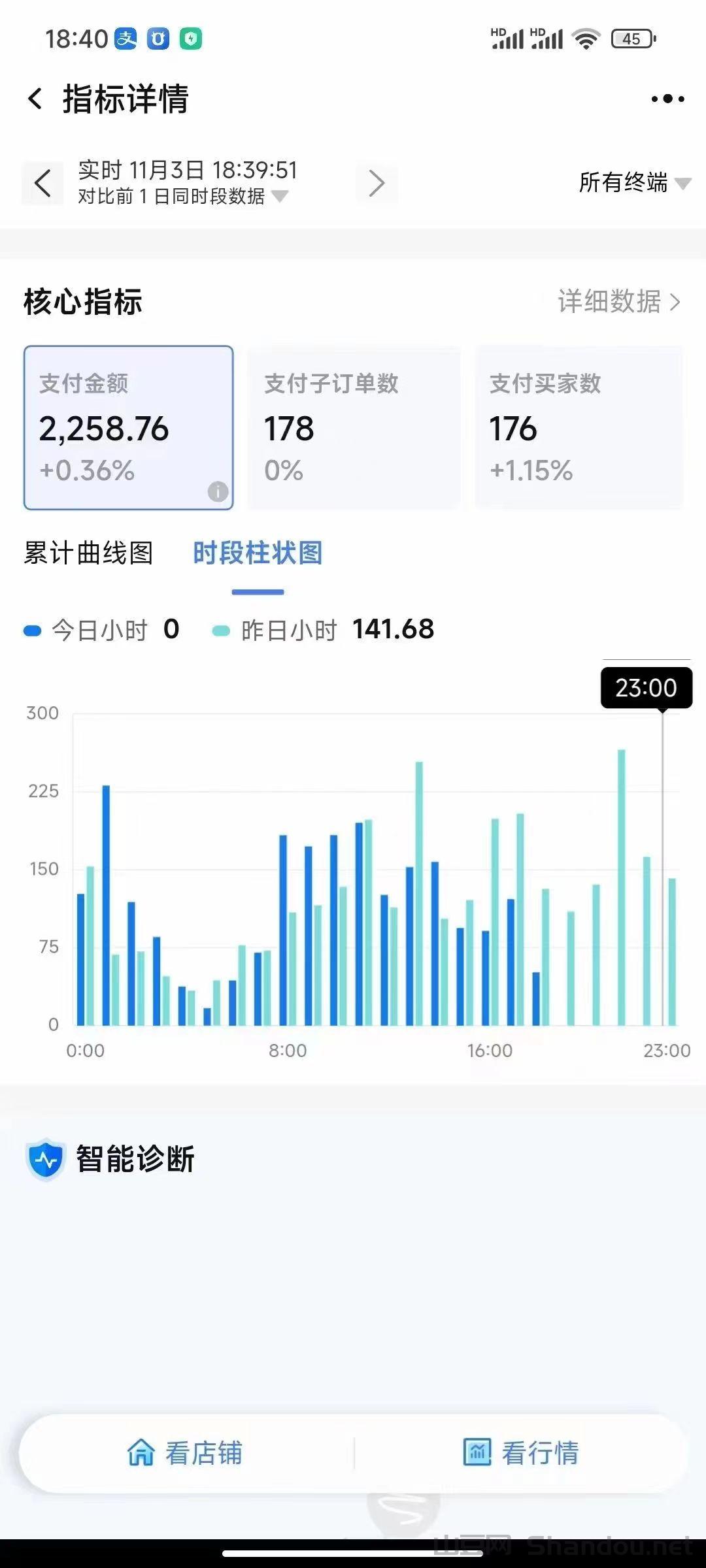 淘宝项目，合作分佣模式，你赚钱我也赚钱，共同富裕
