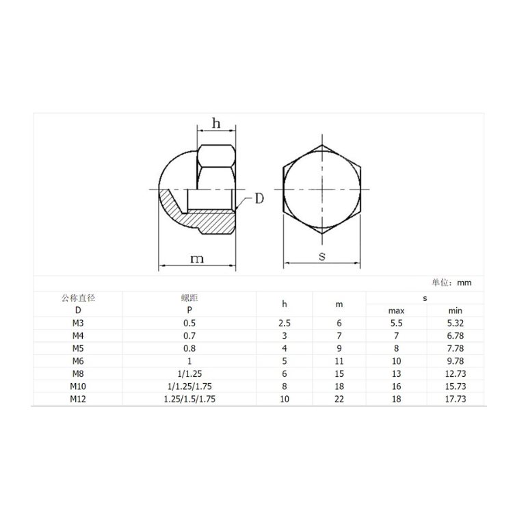 世界上最便宜的螺丝国标螺丝，螺母批发要多少钱一公斤