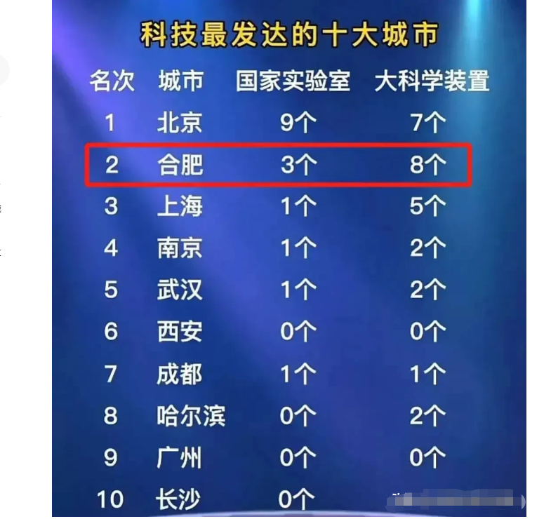 中国最发达的10大城市是哪里啊我国哪里最发达