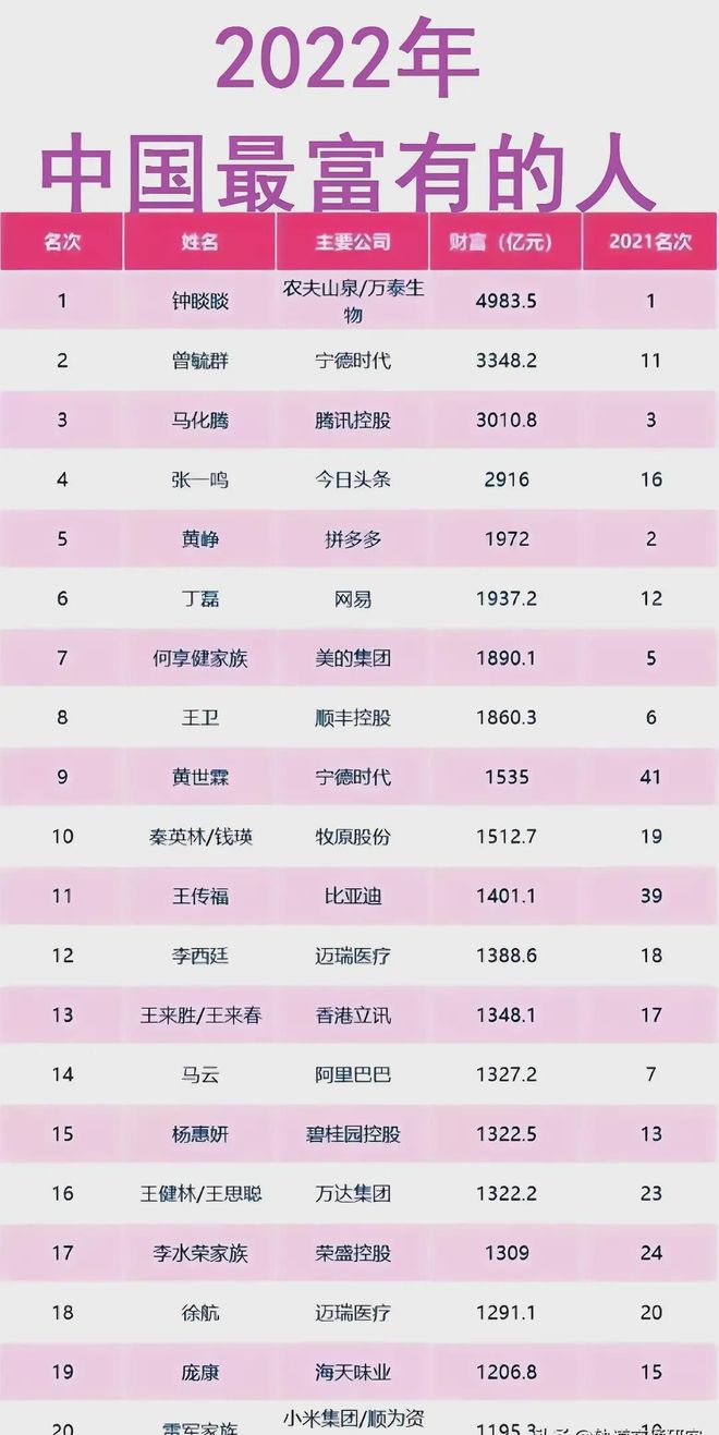 中国最值钱的人（在中国最值钱的是什么）