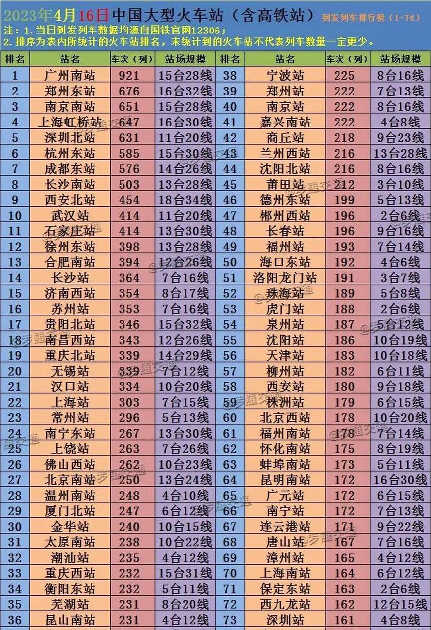 中国最美火车站 你知道哪几个（中国最大的火车站排名前十名）