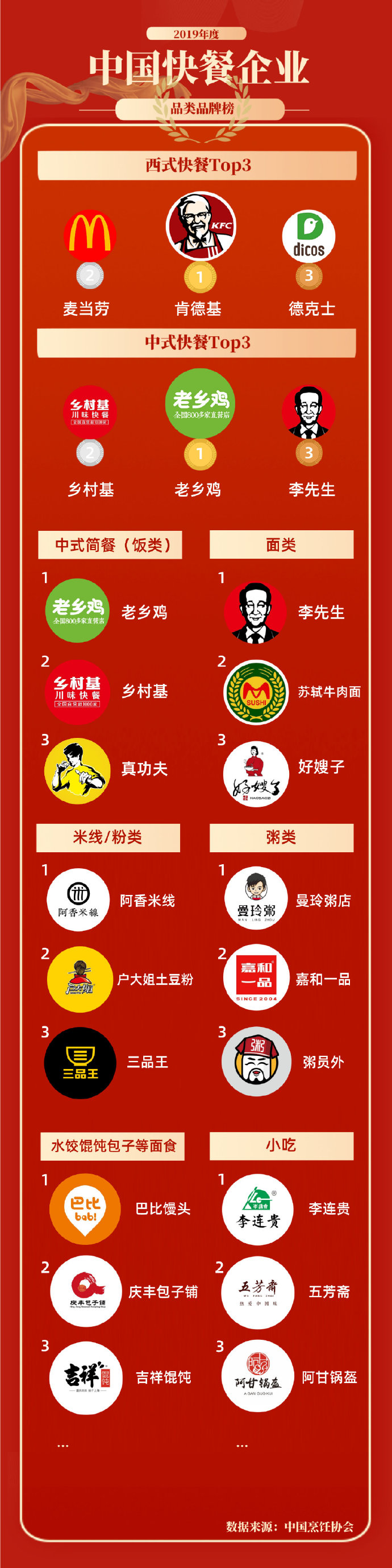 美食营地最牛三个名字中国最有名气的餐饮