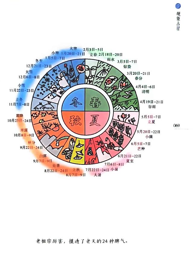 世界上最完善的历法,玛雅历怎么推算