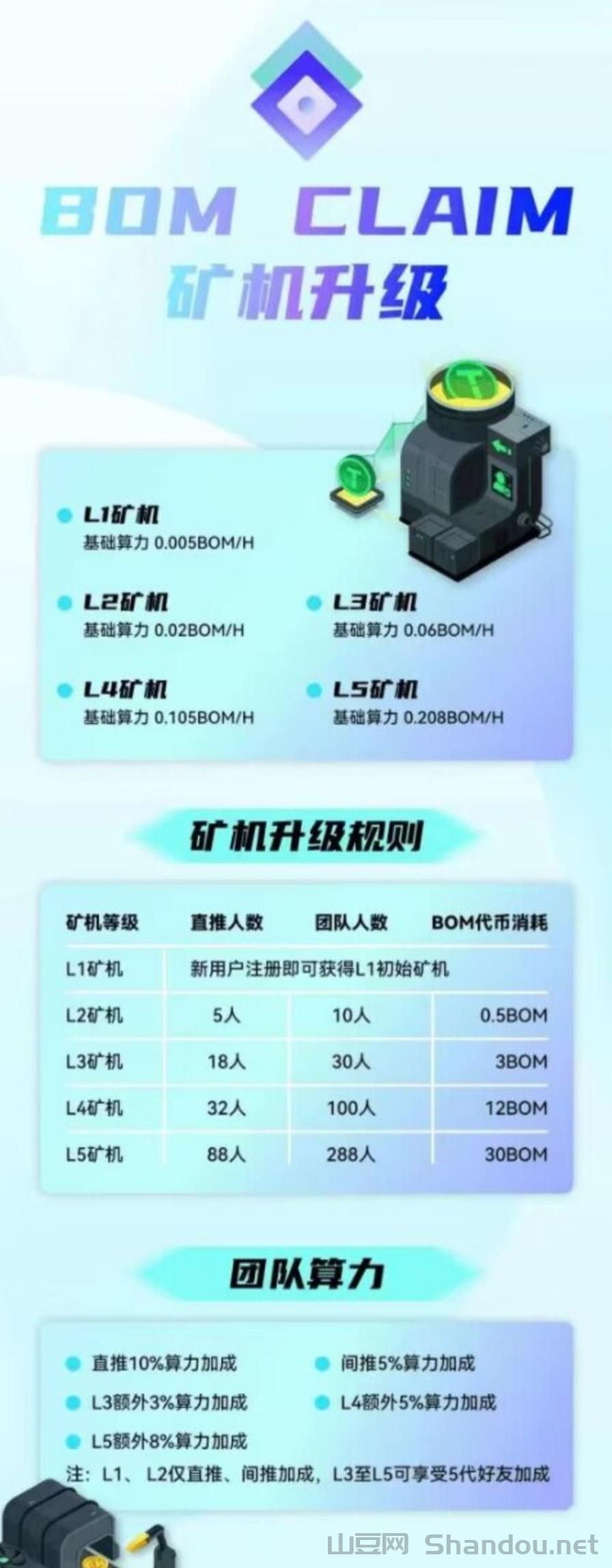 Bom：零撸挖掘项目火爆上线，零投入开启，抓住新机遇！